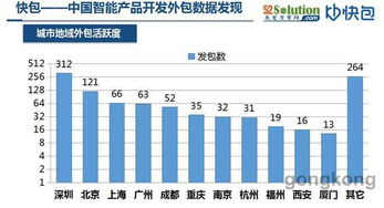首屆中國(guó)大數(shù)據(jù)應(yīng)用大會(huì)即將發(fā)布《2016年智能產(chǎn)品開(kāi)發(fā)外包大數(shù)據(jù)與軟件外包服務(wù)》報(bào)告