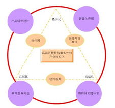 西安高新技術產業開發區門戶網站軟件外包服務介紹與優勢分析