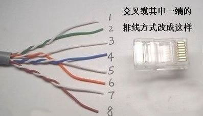自己動(dòng)手制作網(wǎng)線 從選購(gòu)材料到測(cè)試的完整指南