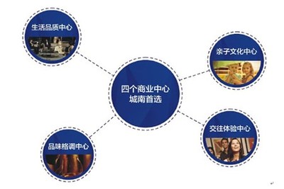 嚴重過剩！成都商業綜合體破局突圍之道