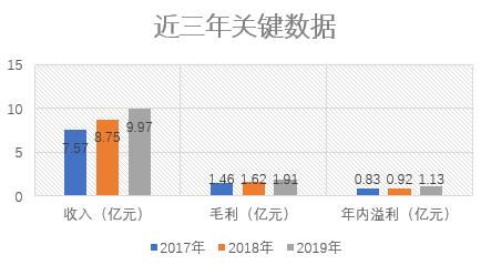 金融街物業 京城國資物管新貴，攜商業綜合體優勢叩響港交所大門